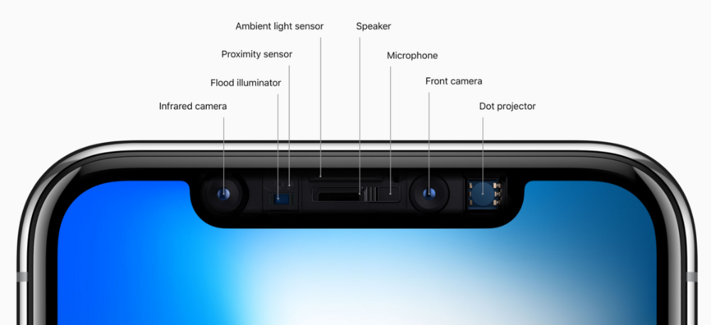 iPhone X with a notch cutout housing cameras, sensors, speaker, and a microphone / Photo from Apple