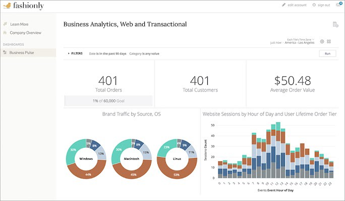 Dashboard Example in Looker Studio Pro — Image Source: Google[2]