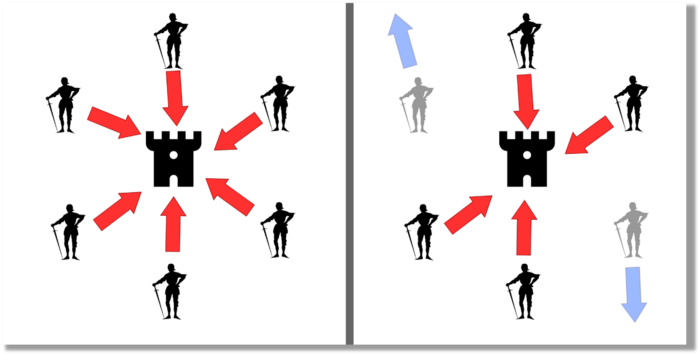 Figure 1: Illustration of the Byzantine Generals problem by Lord Belbury, CC BY-SA 4.0 / Source