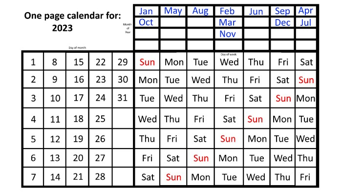 Rather than a calendar displaying separate images for each month out of the year, this one-page calendar can be used to match up the day of the week with the dates/months of the year with perfect accuracy all in a single view. (Credit: E. Siegel)