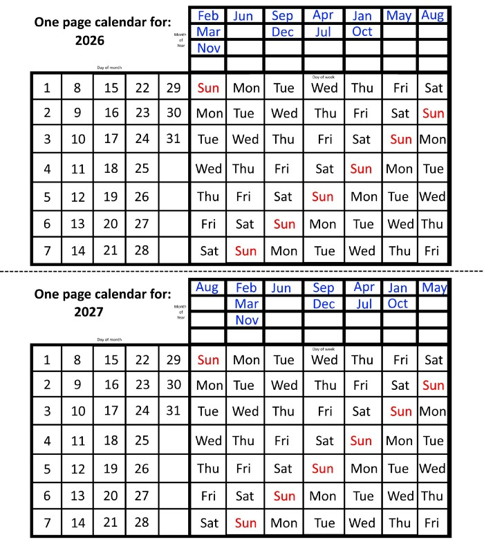 The one-page calendars for 2026 and 2027, as shown next to one another. Note that the calendars are identical, save that the day-of-the-week that each month begins on is shifted by one day from the prior year to the next. This occurs every time a non-leap year is followed by another non-leap year. (Credit: E. Siegel)