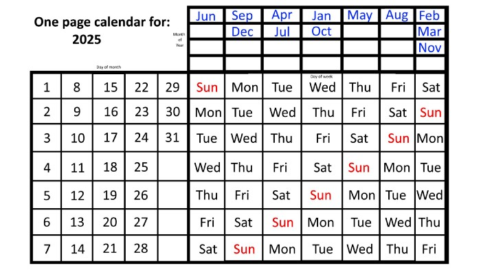 The non-leap year 2025 has the same calendar as 2023, expect with the days-of-the-week that each month begins on shifted forward by three days for each month. This is because 2023 was not a leap year and 2024 was, meaning that an extra 3 days are needed over and above the 104 full weeks contained in 2023 and 2024 combined. (Credit: E. Siegel)