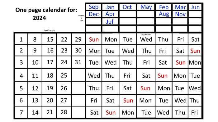 This image shows the one-page calendar view for the next leap year we’re going to experience: 2024. Note that the monthly patterns have changed from how they were in a non-leap year, displaying a new pattern unique to leap years, corresponding to the fact that February has 29 days instead of 28. (Credit: E. Siegel)