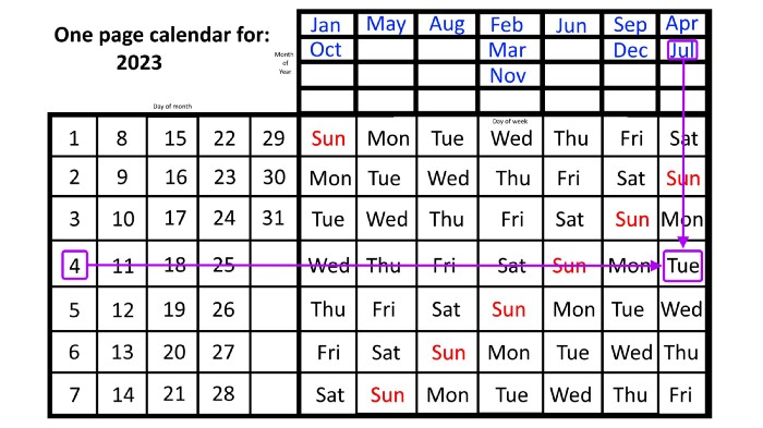 If you were curious as to which day of the week July 4th, 2023 fell on, rather than flipping a conventional calendar to July and seeing, you could trace “4” to the right and “July” down, finding where they meet (on a Tuesday) revealing the day-of-the-week. (Credit: E. Siegel)