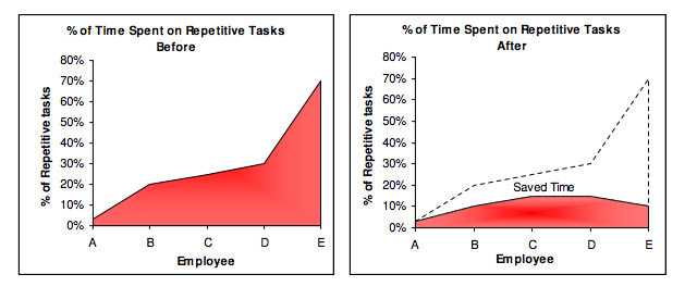 Source: Using Automation Software To Increase Business Productivity & Competitiveness -Tethys Solutions