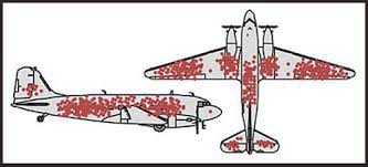 Bullet hole density of returning planes — A strike anywhere else was fatal…