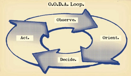 OODA LOOP