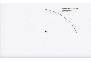 Rasmussen’s System Model