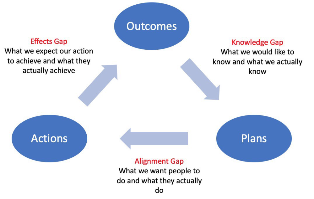 Adapted from Stephen Bungay