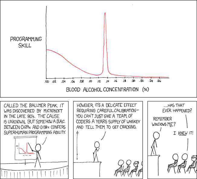 Source: XKCD