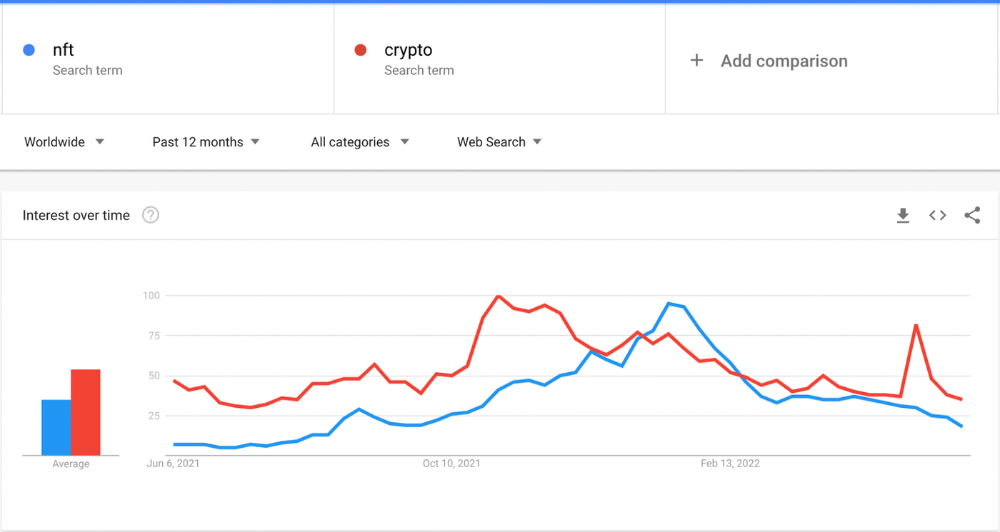 Google Trends