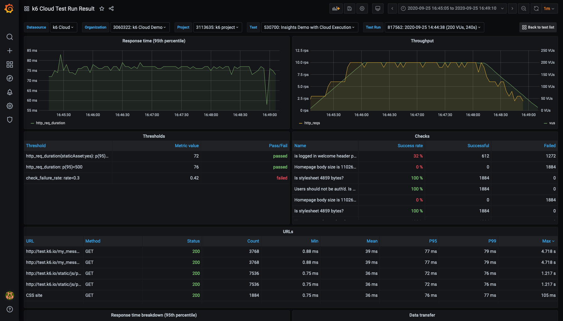 k6 Cloud Test Run Result Dashboard