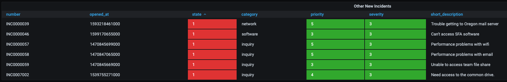 query editor table - example
