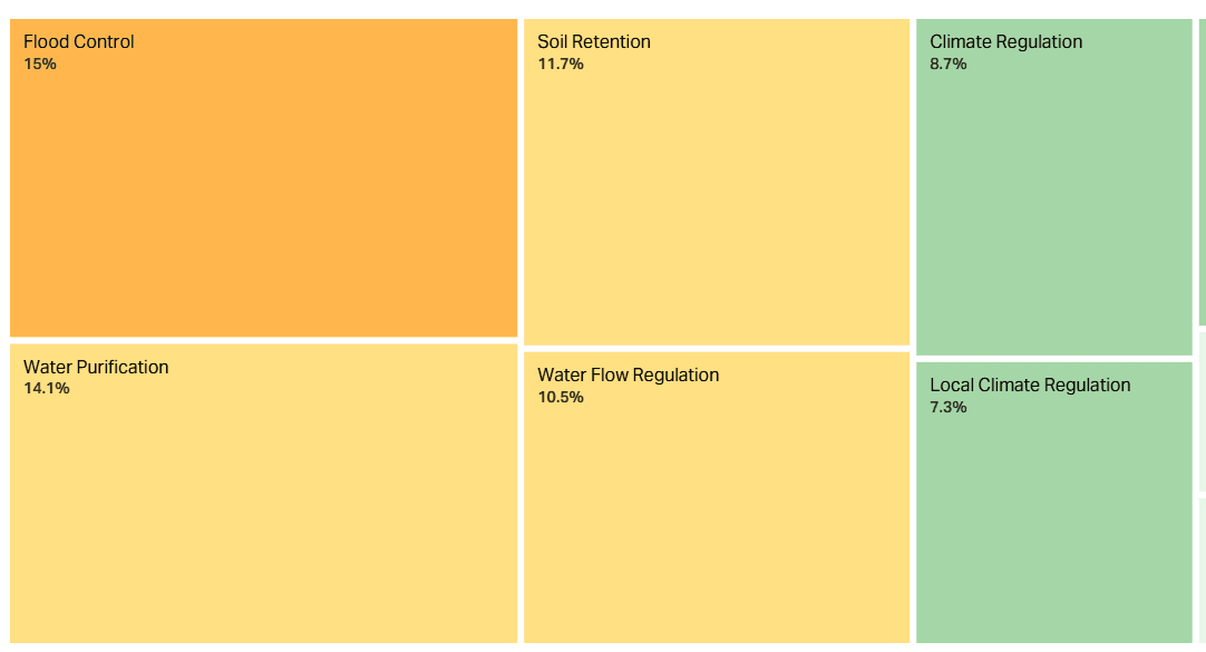 Air Liquide SA - flood control and water purification are the primary risk drivers - NVaR
