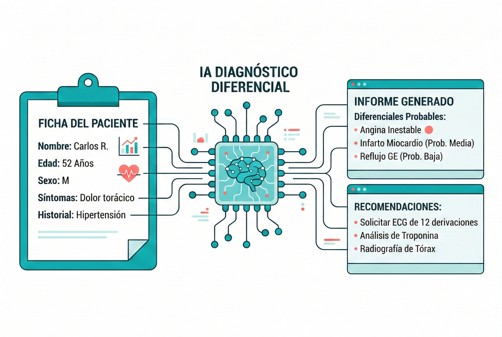Diagnóstico Diferencial