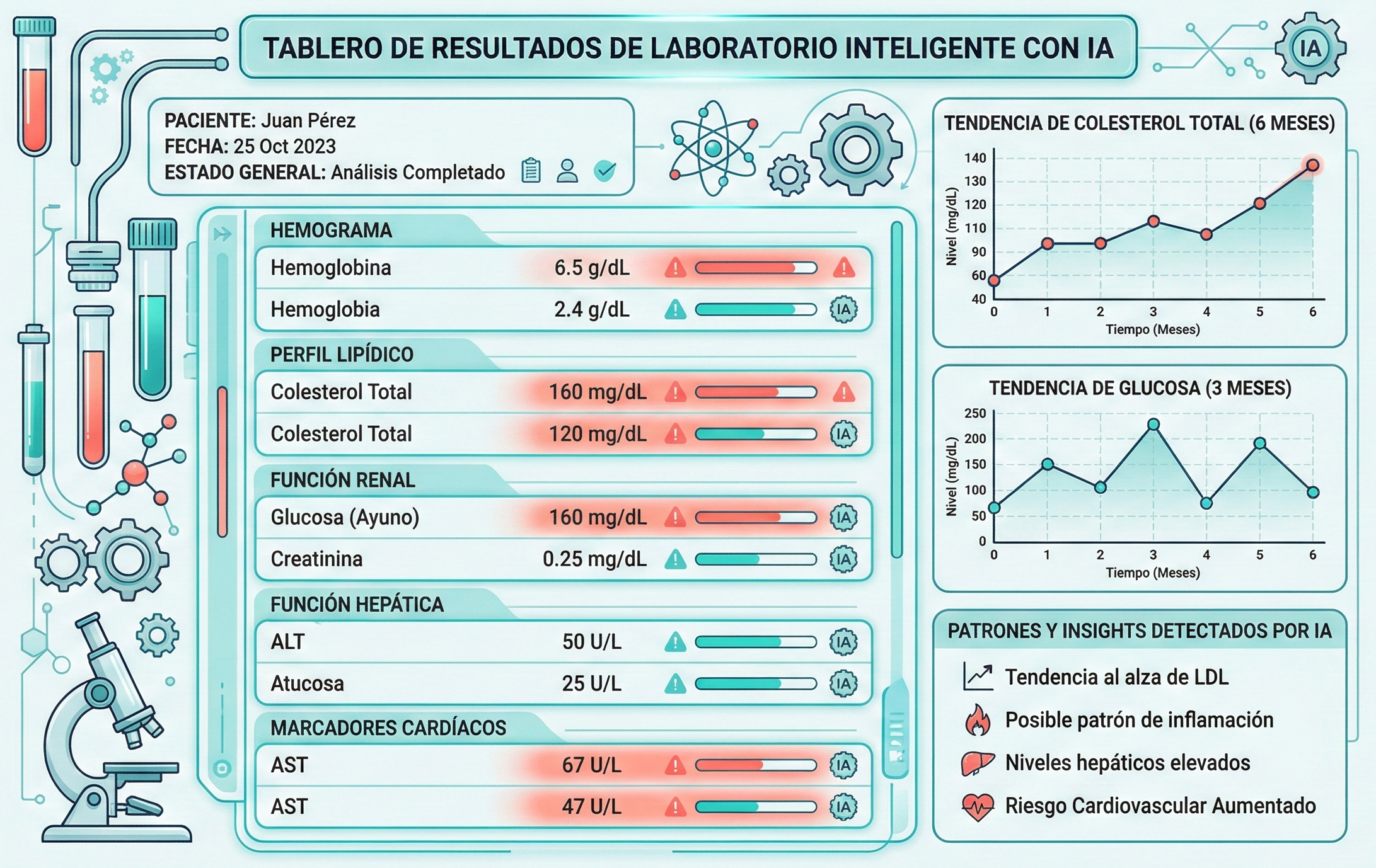 Análisis de Resultados