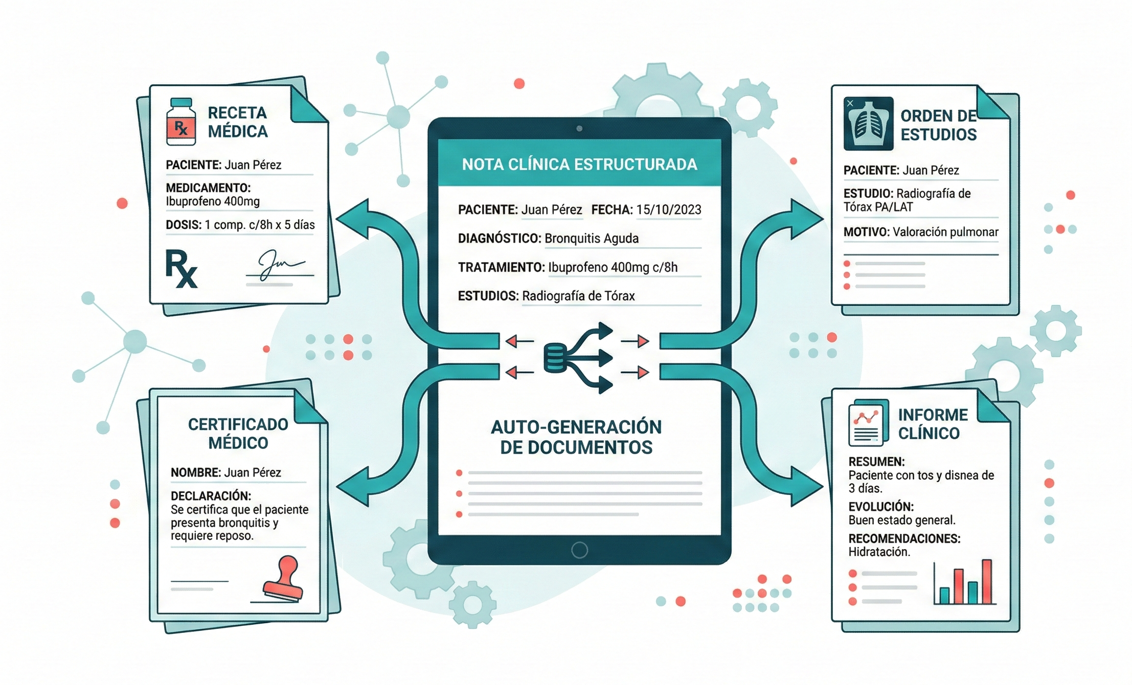 Generación de Informes