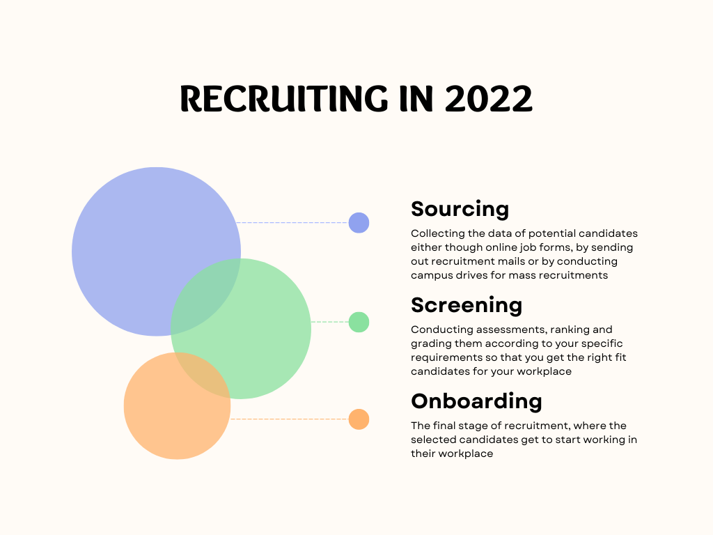 Recruitment Challenges - Sourcing, Screening and Onboarding