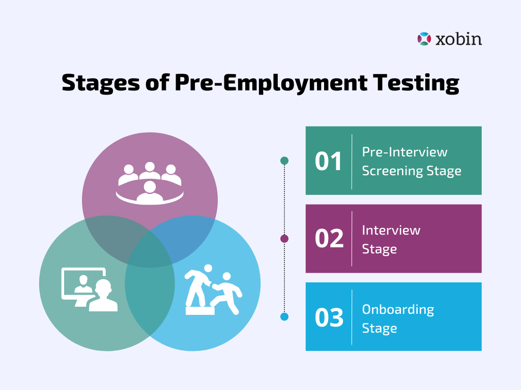Stages of Pre-hire Test