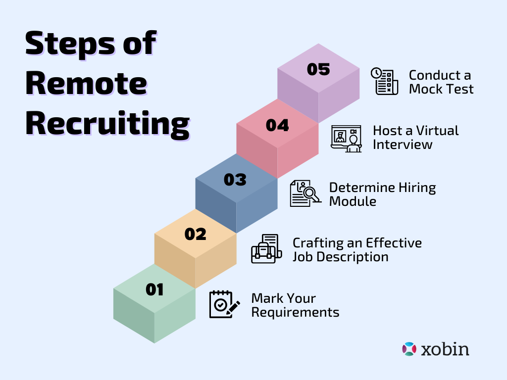 Steps of Remote Recruiting