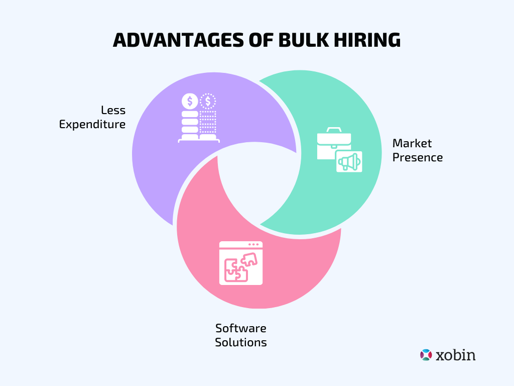 Advantages of Bulk Hiring