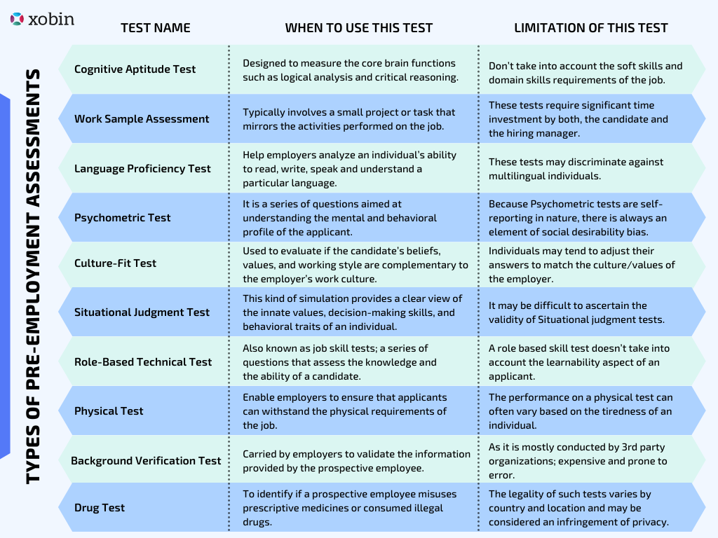 pre-employment-assessments-and-screening-tests-types-and-usage