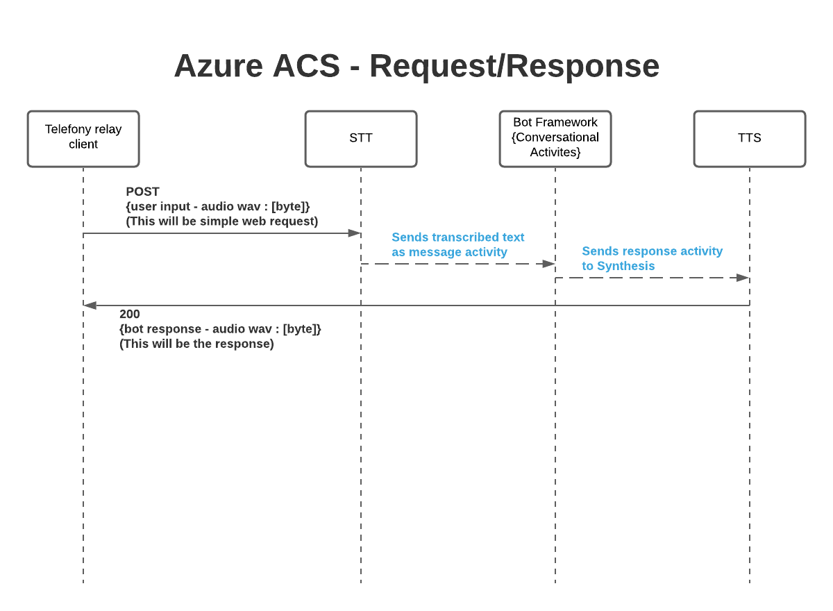 Architecture%20Requirement.png