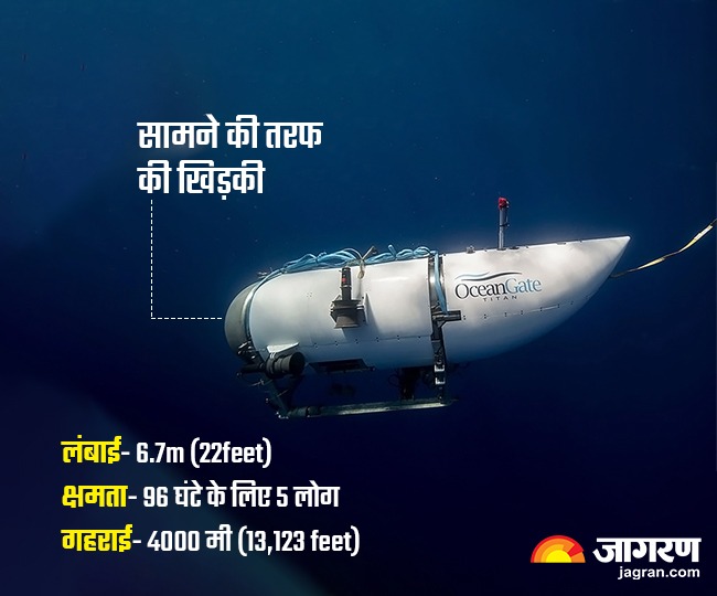 Titan Submarine Submerged in the sea