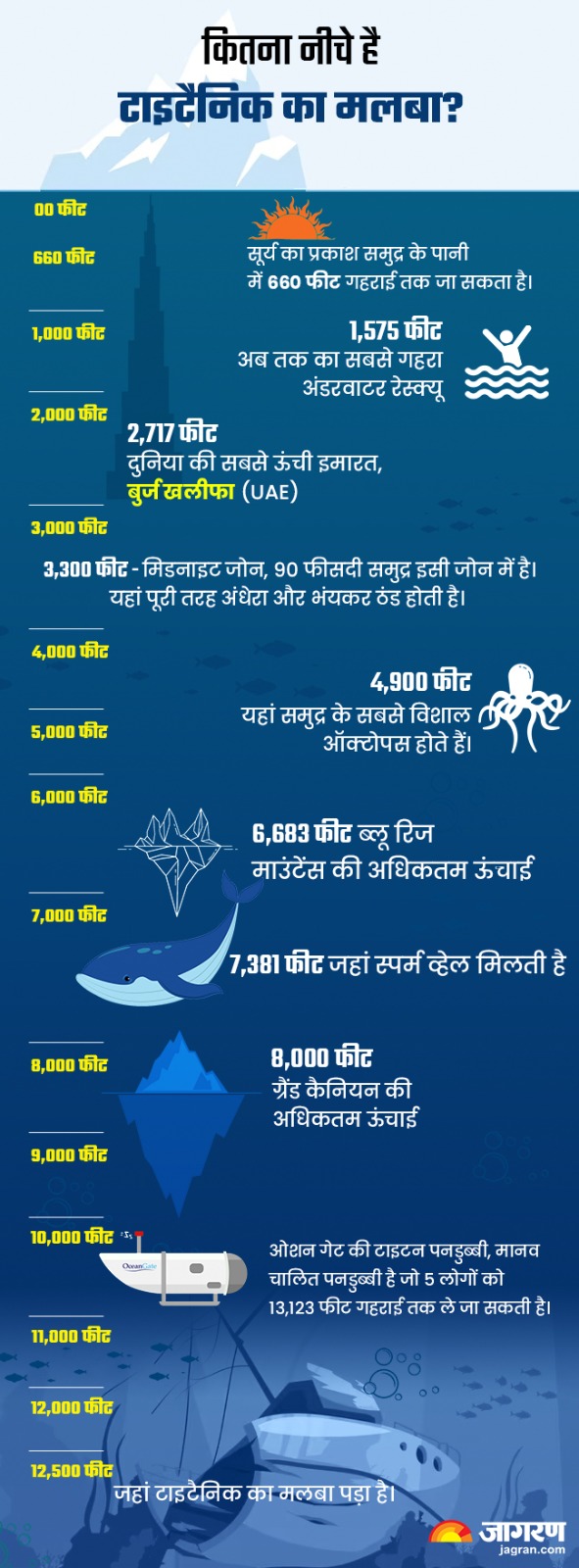 Details of Titanic ship wrech