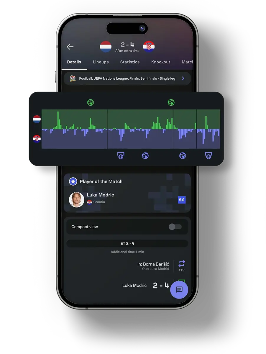 Sofascore match screen showing attack momentum and Player of the Match