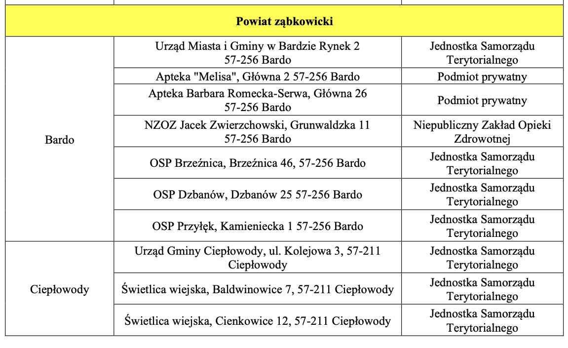 Lista dystrybucji tabletek jodku potasu na terenie powiatu ząbkowickiego