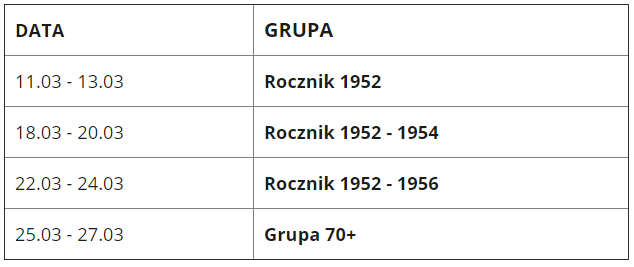 Na zdjęciu wykaz grup wiekowych i terminów szczepień