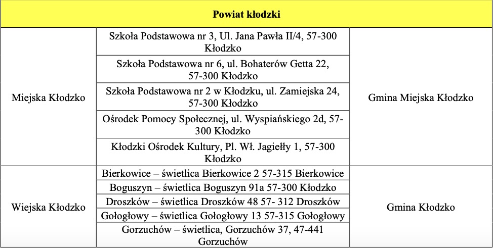 Powiat kłodzki. Zobacz listę punktów, w których dostaniesz tabletki jodku potasu