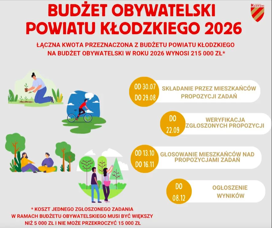 Budżet Obywatelski Powiatu Kłodzkiego. Zgłoś swój pomysł i zmień swoją okolicę