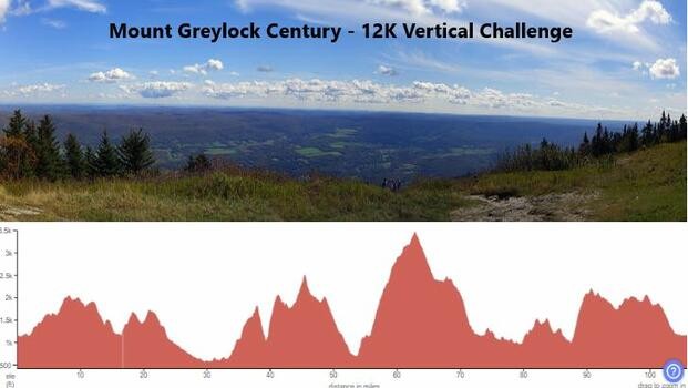 Mount Greylock Century - 12k Vertical Challenge