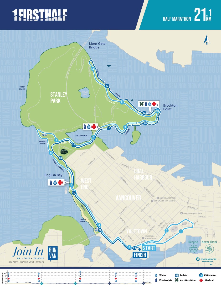 First Half Half Marathon