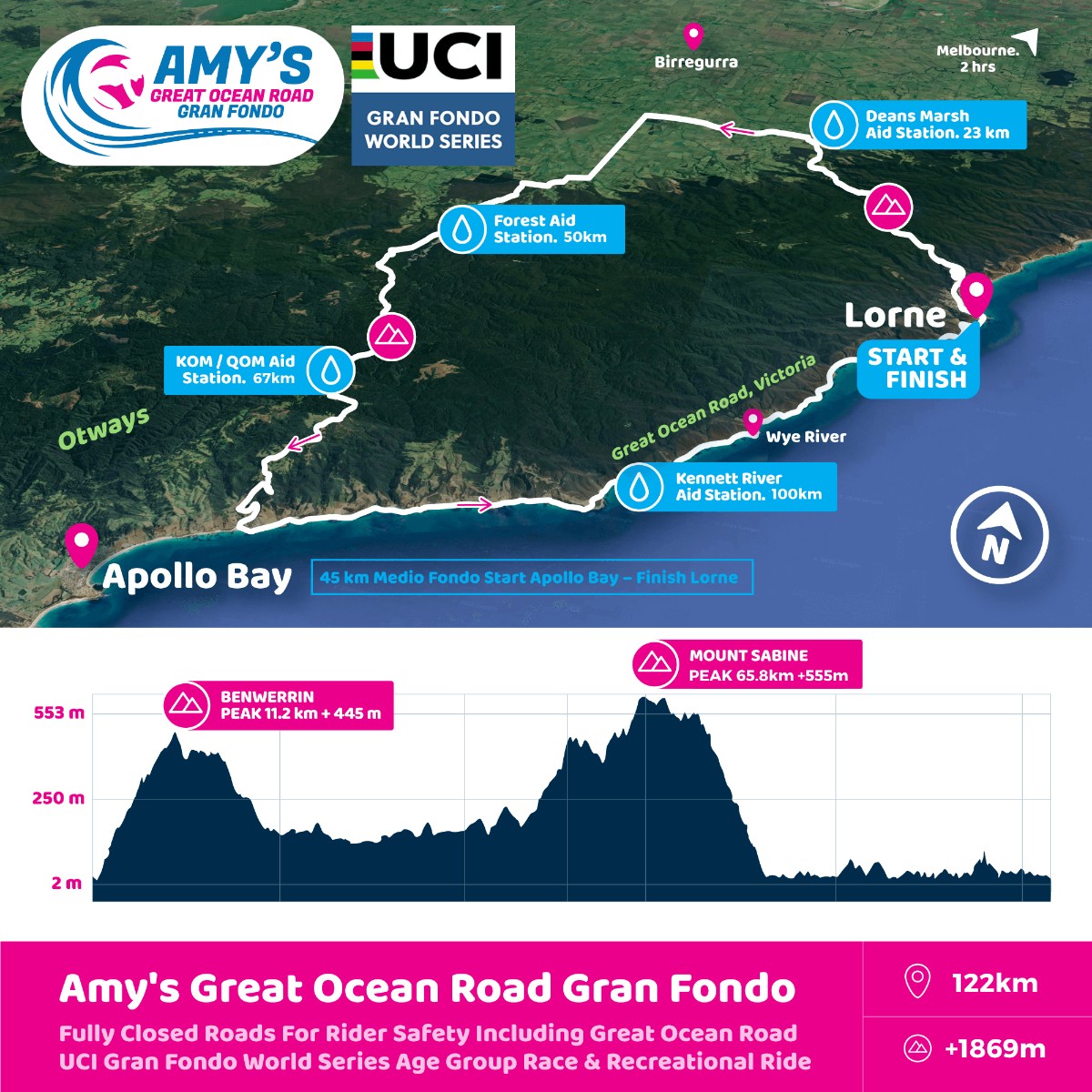 Amy's Grand Fondo