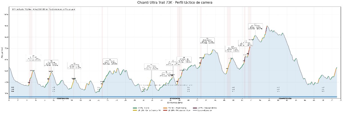 Chiantu Ultra Trail 74k