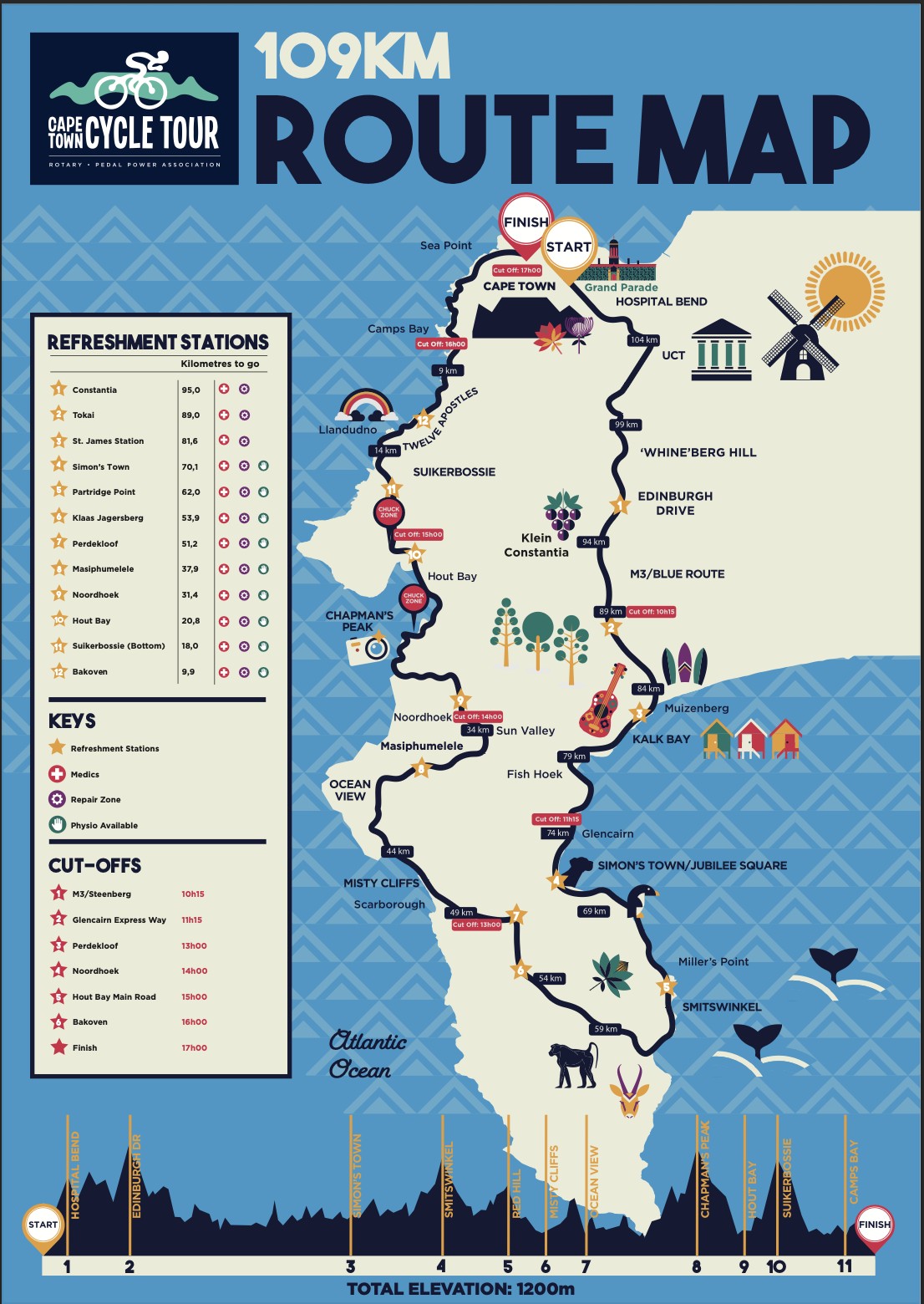 Cape Town Cycle Tour