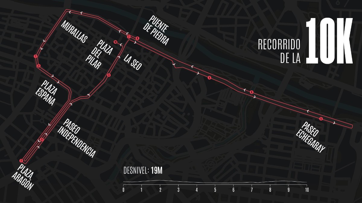 CAIXABANK 10K ZARAGOZA GRAN PREMIO EL CORTE INGLES 2026