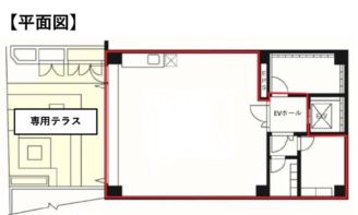 恵比寿エリアセットアップオフィス