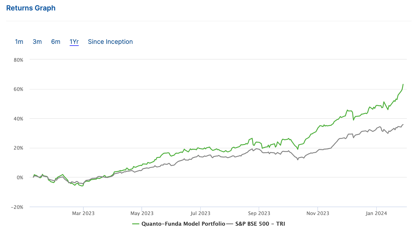 Quanto-Funda Portfolio Return Graph