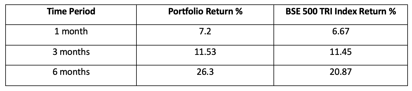 Quanto Funda Portfolio Returns Quanto Funda Portfolio Returns