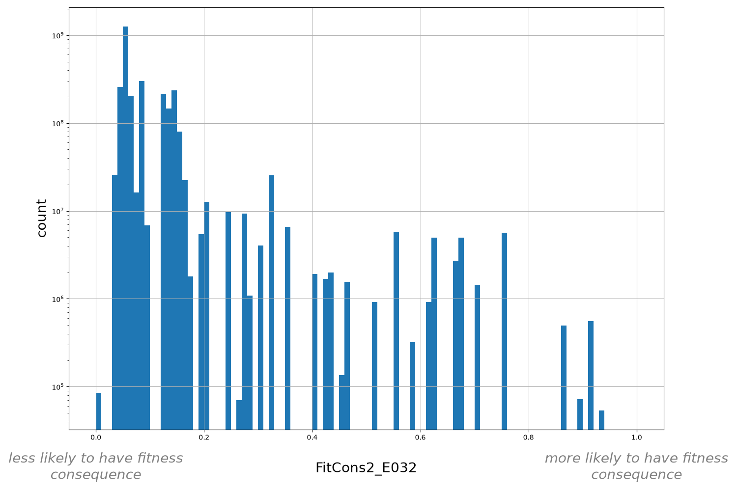 FitCons2_E032 HISTOGRAM FOR FitCons2_E032