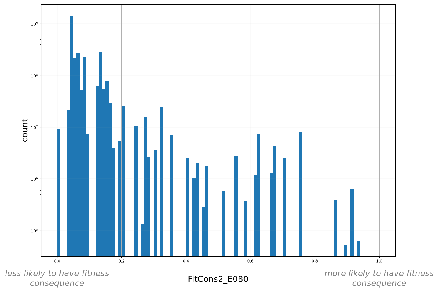 HISTOGRAM FOR FitCons2_E080