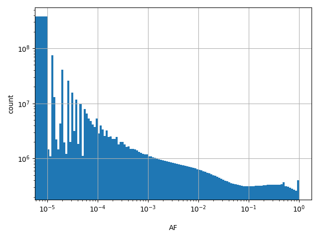 HISTOGRAM