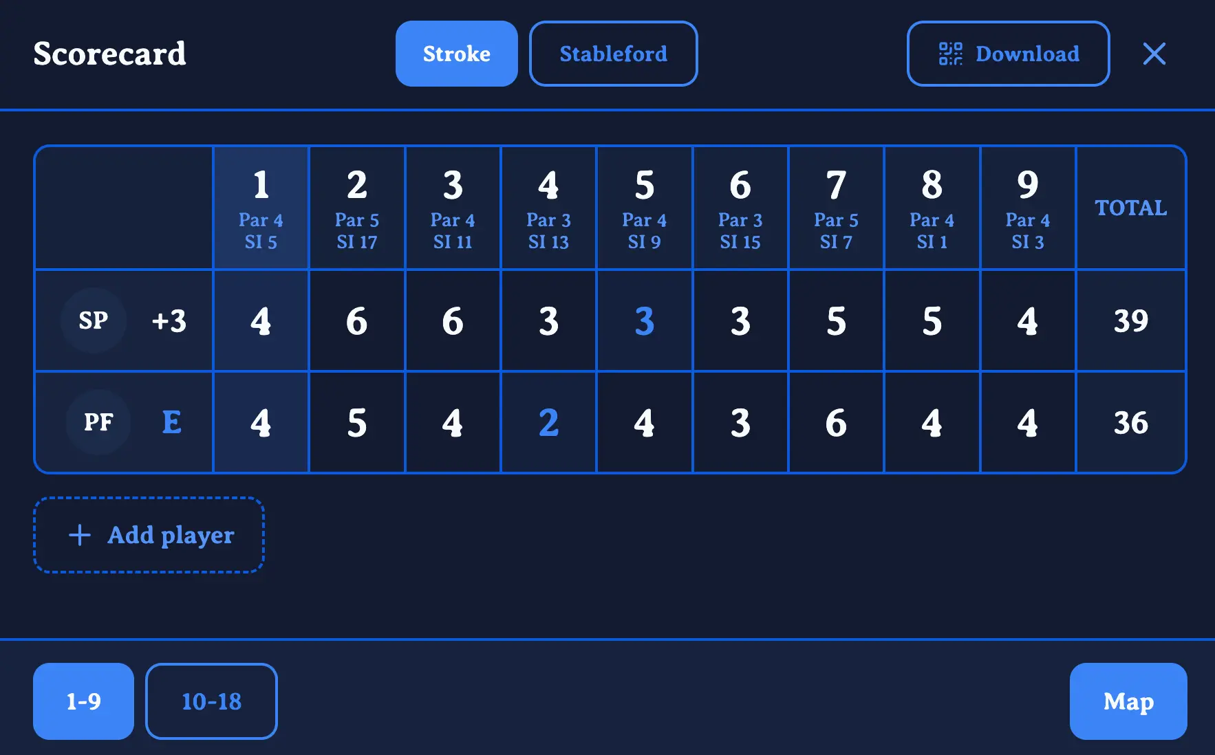 Interactive scorecard