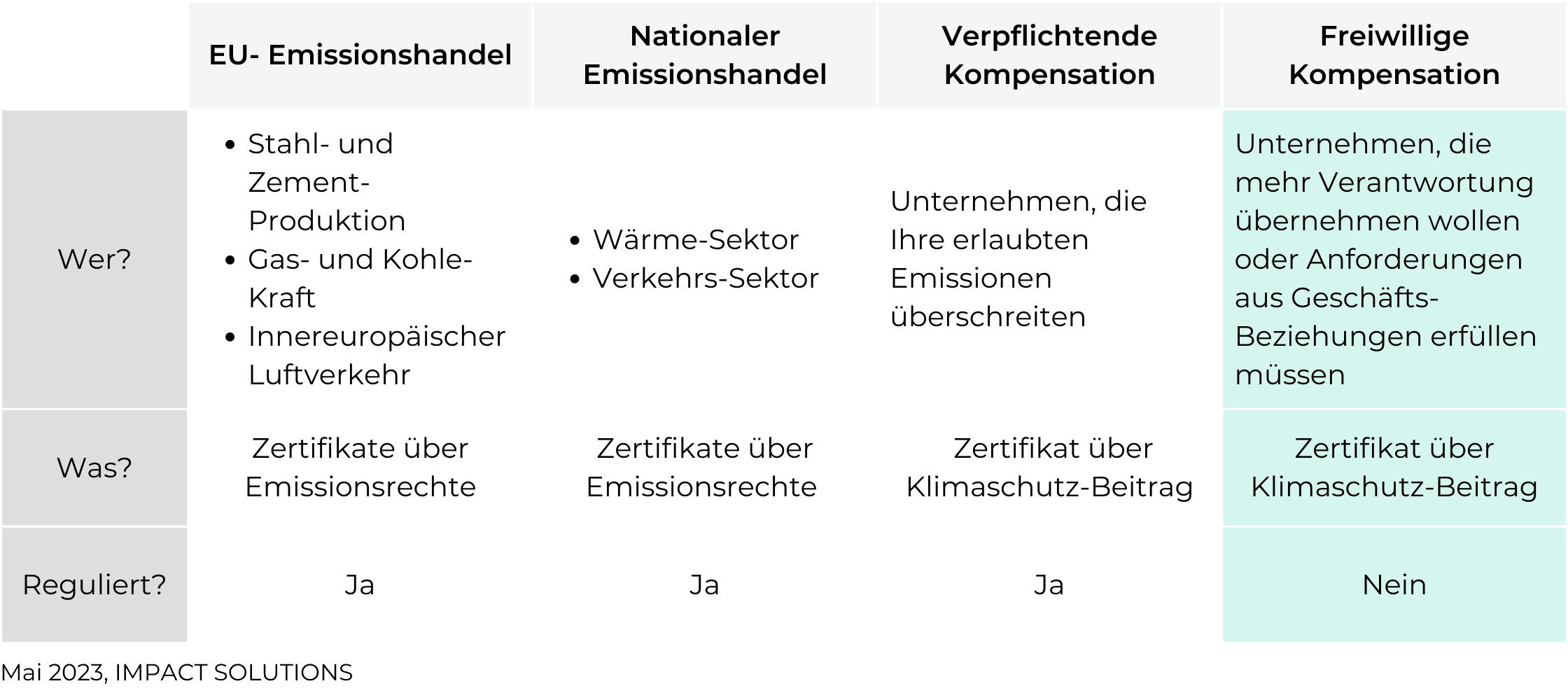 Tabelle Übersicht Co2-Zertifikate (2).png