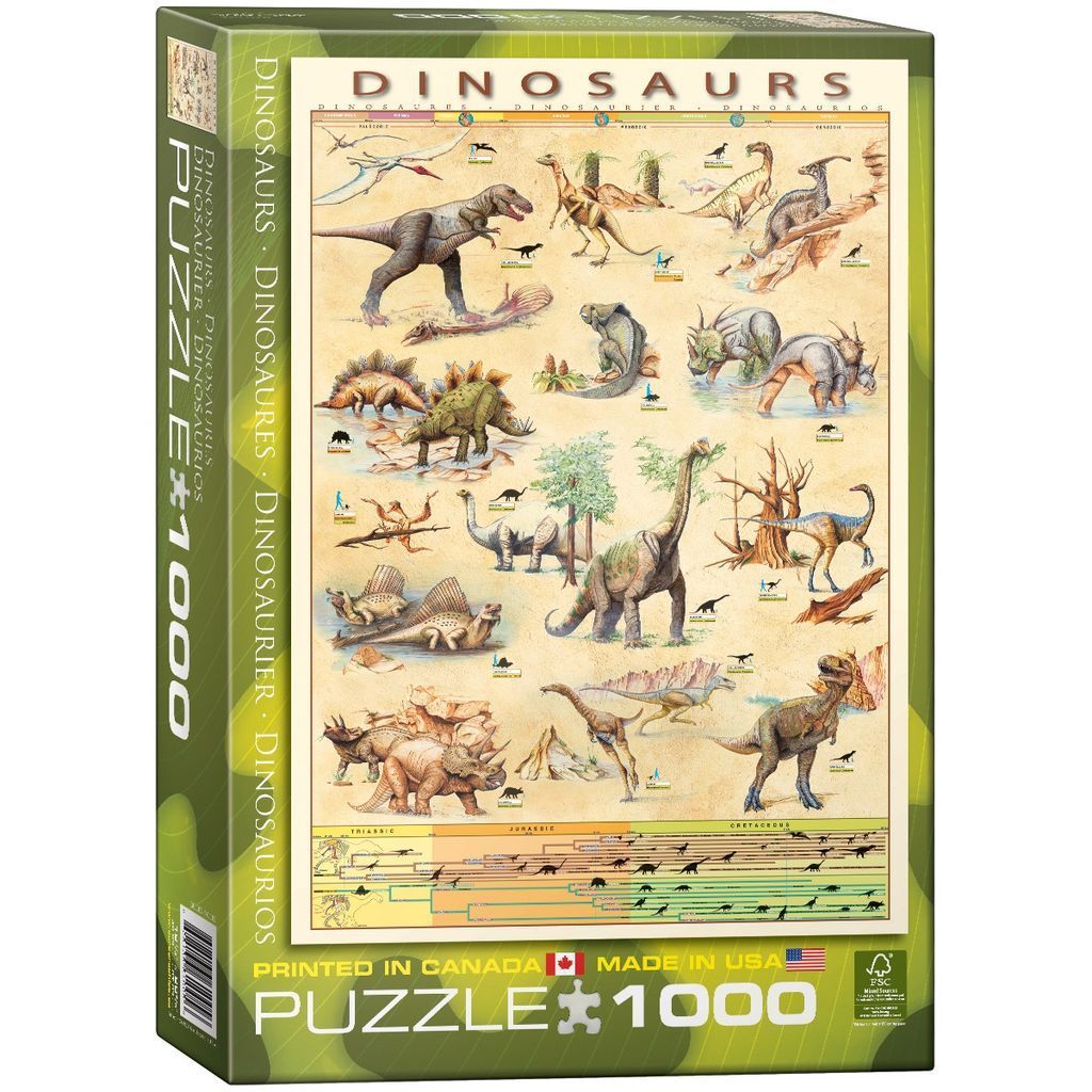 A scientific illustration chart featuring various dinosaurs arranged by geological period.