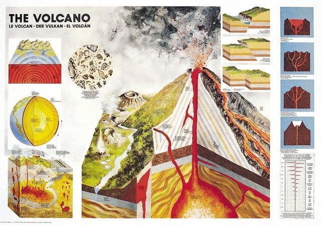 Educational diagram illustrating volcano formation, internal structures, and geological processes.